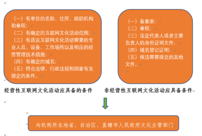 電子競技俱樂部運營所需的業(yè)務(wù)許可證照與互聯(lián)網(wǎng)文化活動合規(guī)指南