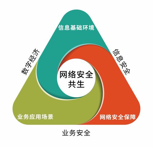 零信任安全領域崛起，安幾網安躋身十二強引領行業新浪潮