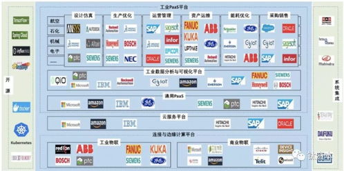 2022上海國(guó)際工業(yè)互聯(lián)網(wǎng)展與工博會(huì) 引領(lǐng)工業(yè)互聯(lián)網(wǎng)數(shù)據(jù)服務(wù)新篇章