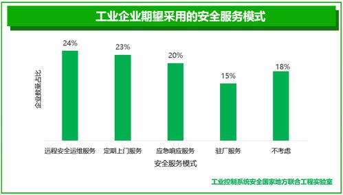 工業(yè)互聯(lián)網(wǎng)安全產(chǎn)業(yè)態(tài)勢(shì)下的數(shù)據(jù)服務(wù)發(fā)展