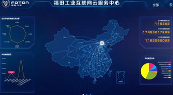 加碼工業(yè)互聯(lián)網(wǎng)戰(zhàn)略 福田汽車引領(lǐng)中國(guó)“智造”邁進(jìn)新時(shí)代