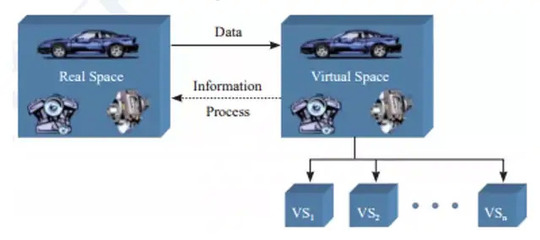 從仿真到孿生 深度解析數(shù)字孿生技術(shù)如何驅(qū)動(dòng)工業(yè)互聯(lián)網(wǎng)數(shù)據(jù)服務(wù)的變革